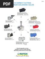 ROTEX Solenoid Valve 30333/30334 Guide | PDF | Valve | Ac Power Plugs ...