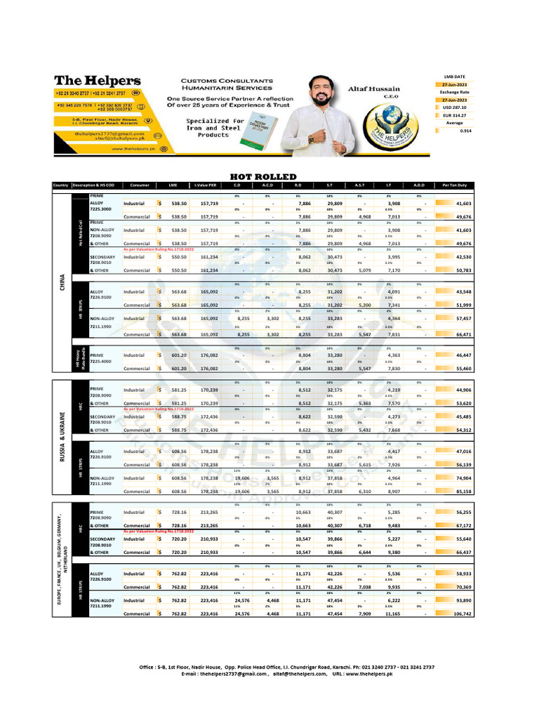 Exchange Rates and Duty Valuations | PDF