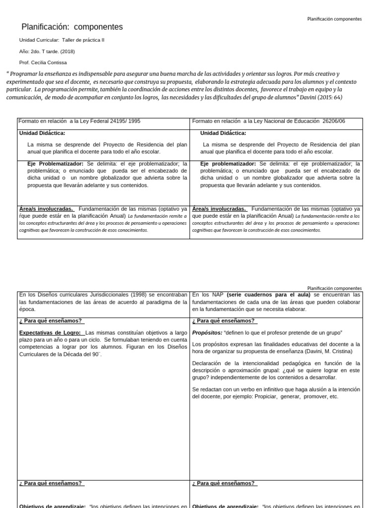 Componentes Clave de la Planificación Educativa | PDF | Enseñando ...