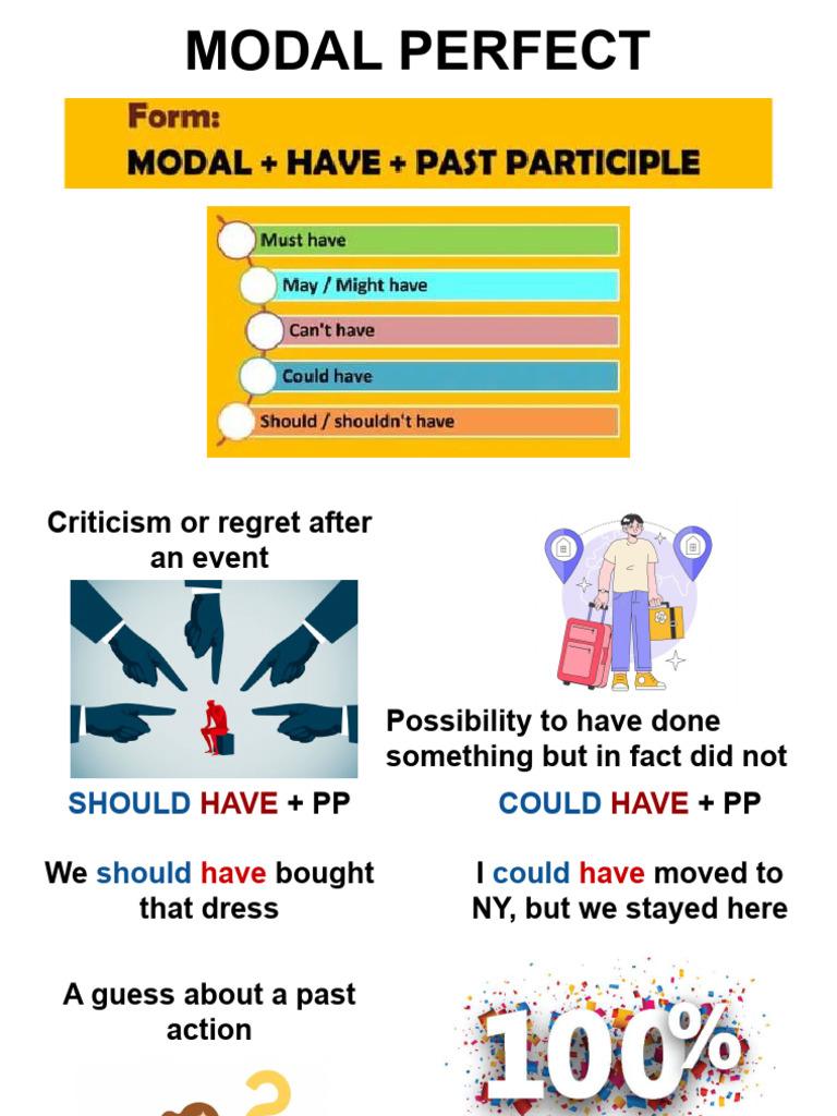 Understanding Modal Perfect Usage | PDF