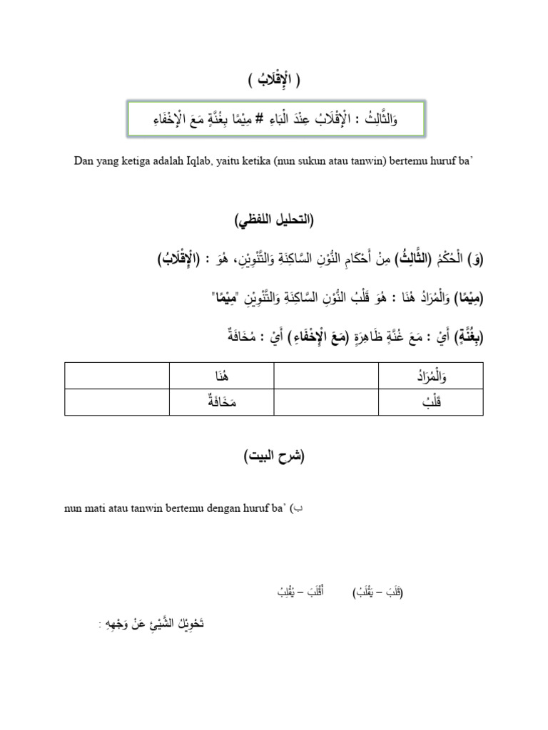 Hukum dan Contoh Iqlab dalam Tajwid | PDF