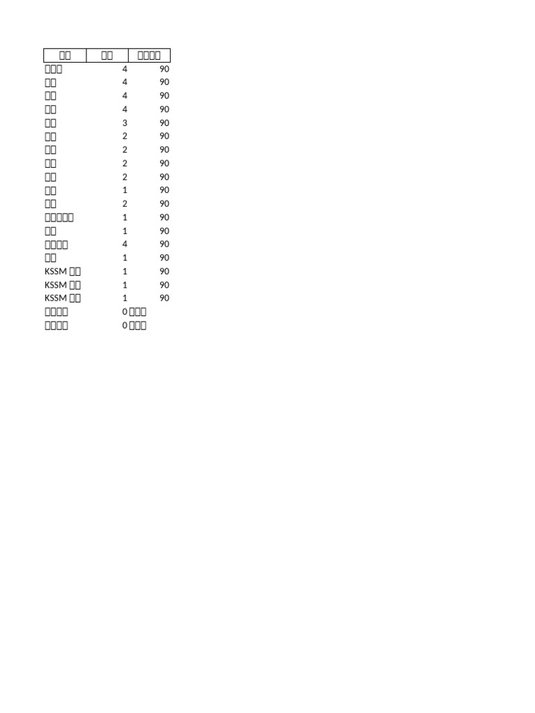 各科目标分数表 总平均90 | PDF