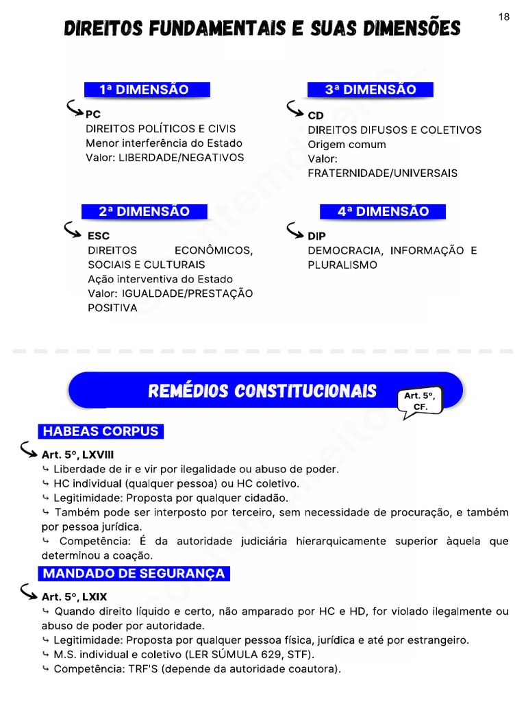 Direitos Fundamentais e Suas Dimensoes | PDF