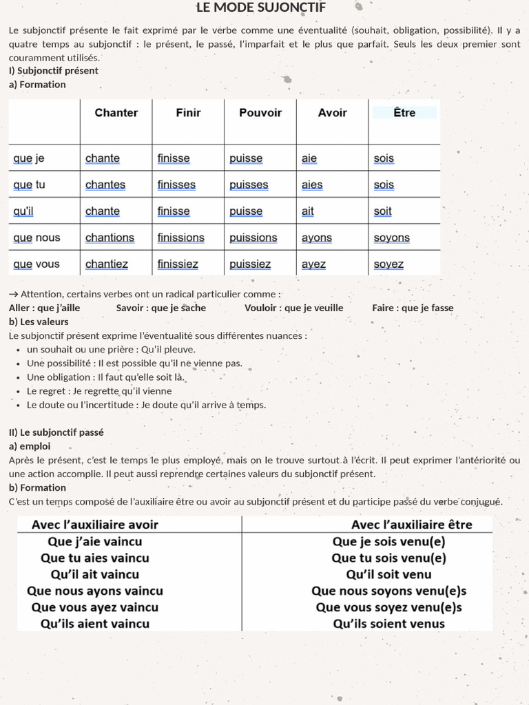 Leçon - Le Mode Subjonctif | PDF