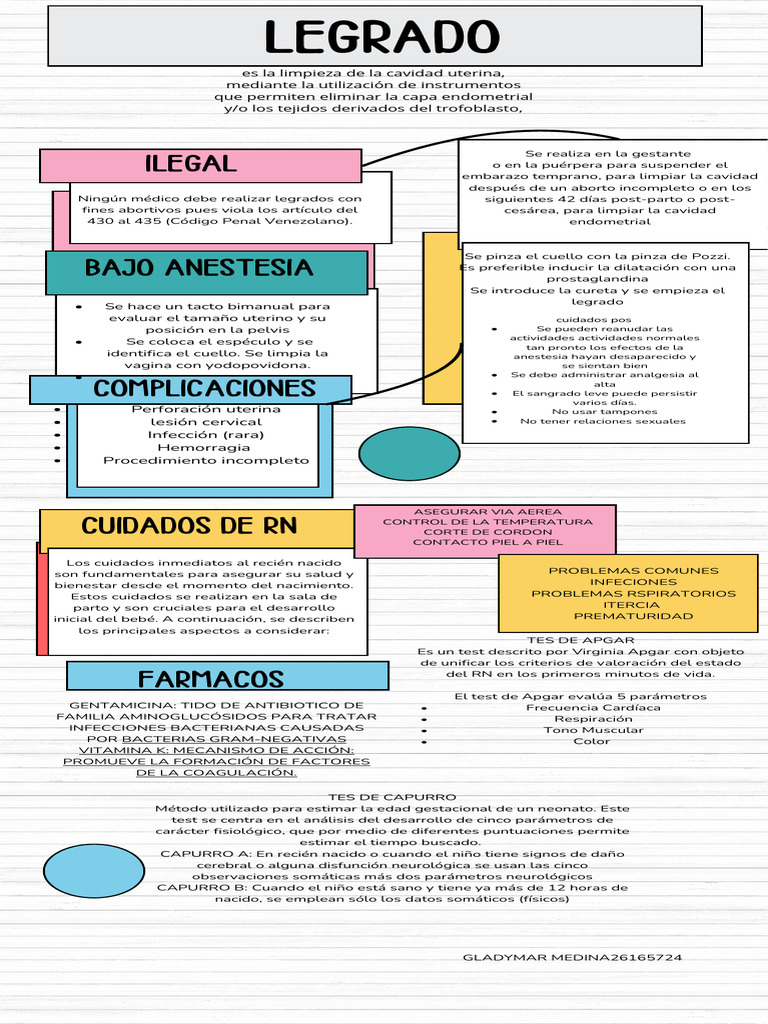 Legrado Uterino: Procedimiento y Cuidados | PDF | Parto | Infantes