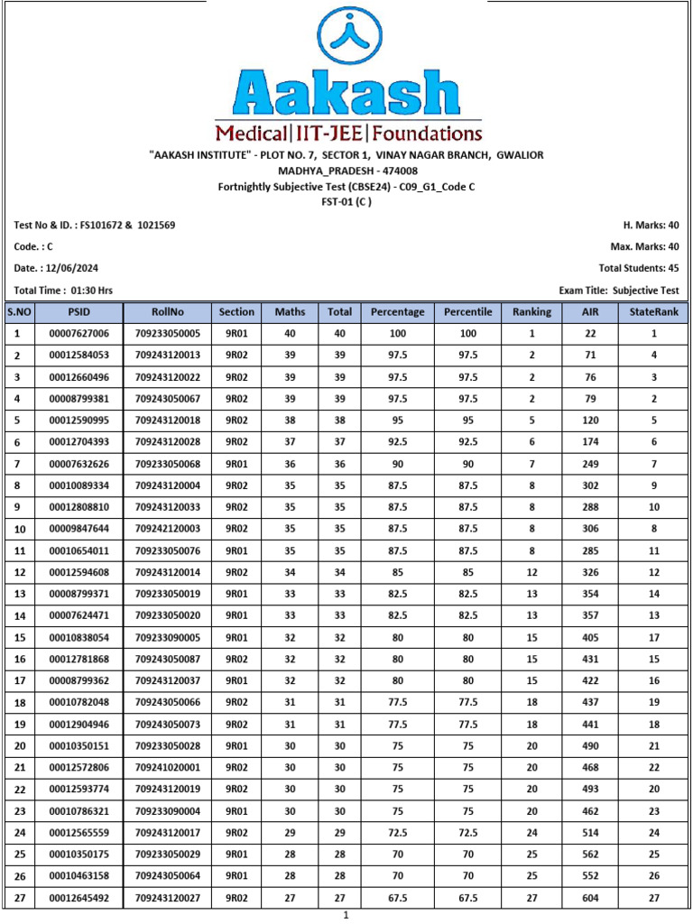 FST-01 (C) - SOF (9R01 & 9R02-Maths) - P1 - 12-06-2024 - RESULT | PDF