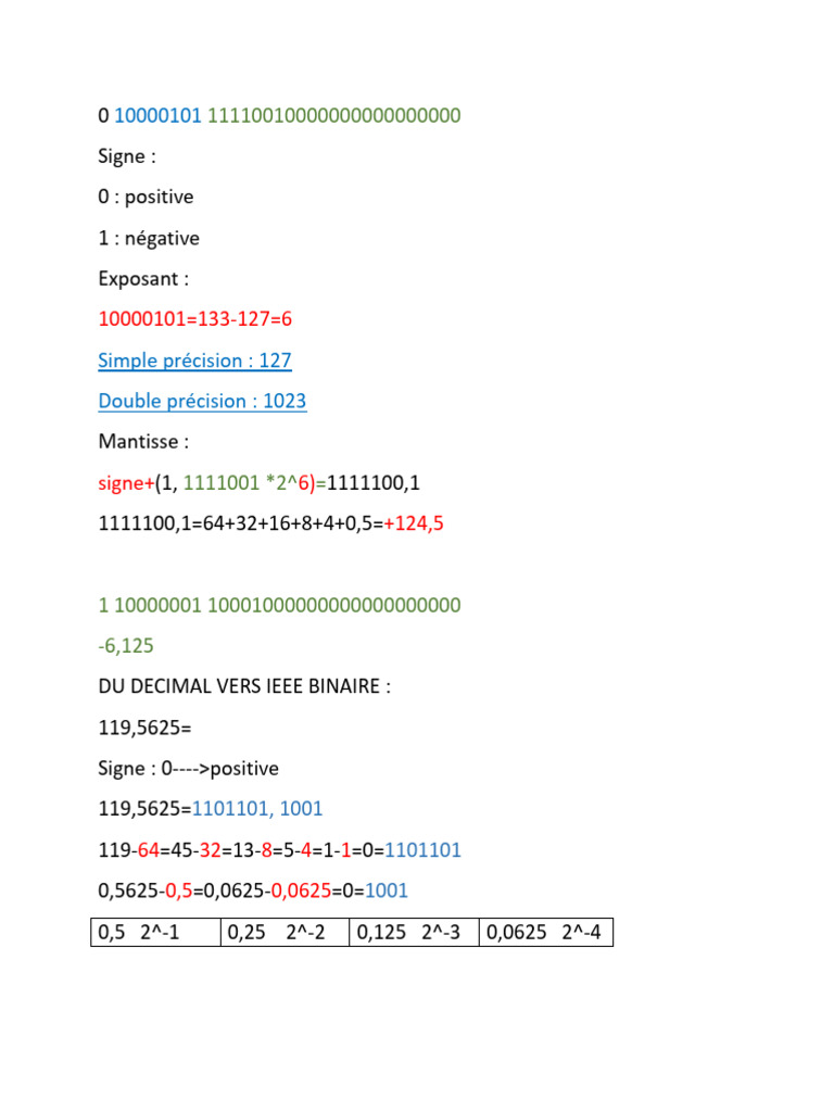 0 10000101 11110010000000000000000 | PDF