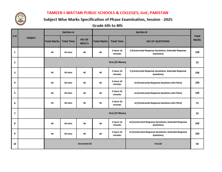 Subject Wise Marks for Phase Exams | PDF | Science