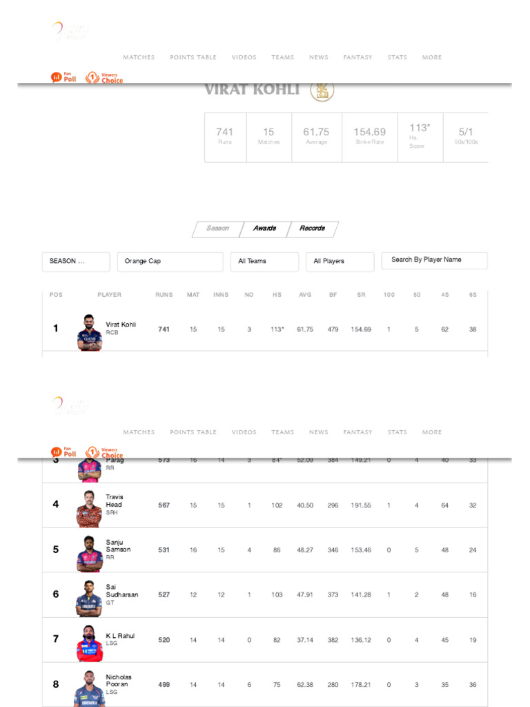 IPL 2024 Stats & Awards - All Time Records - IPLT20-1 | PDF | Ball And ...