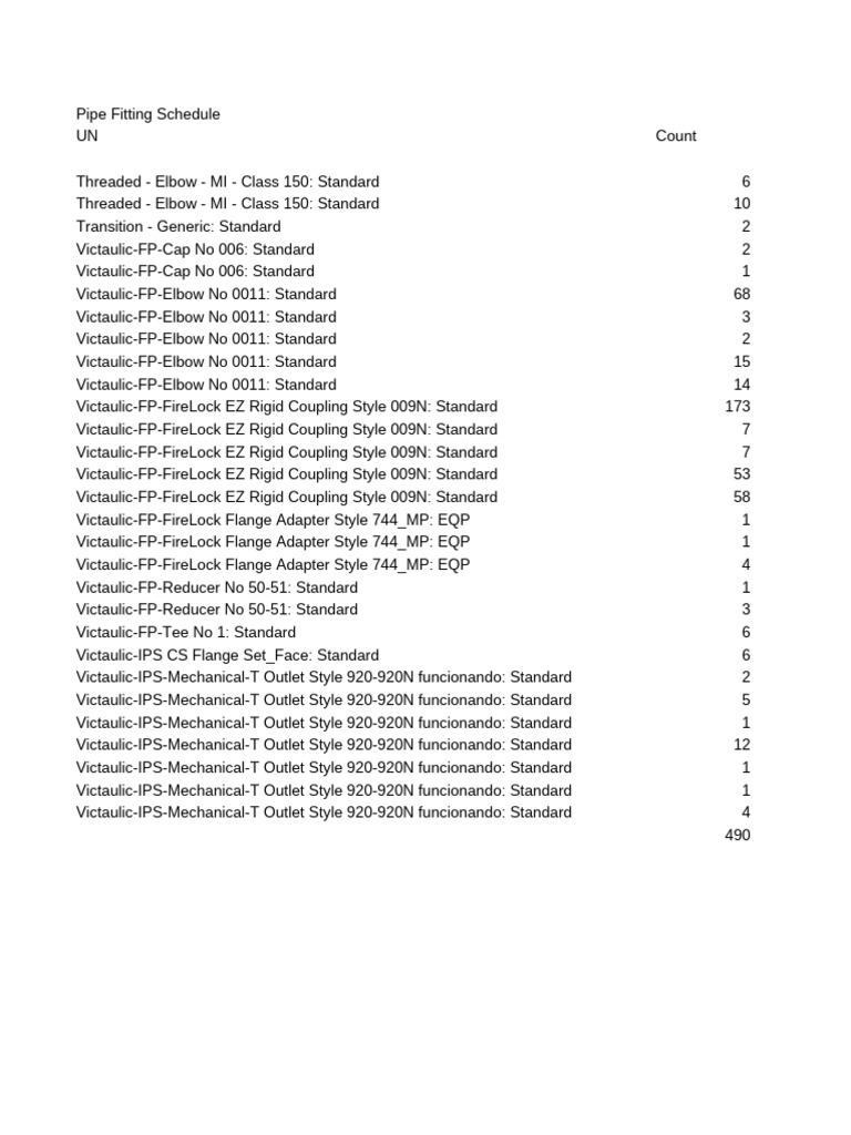 Victaulic Pipe Fitting Schedule | PDF | Pipe (Fluid Conveyance) | Civil ...
