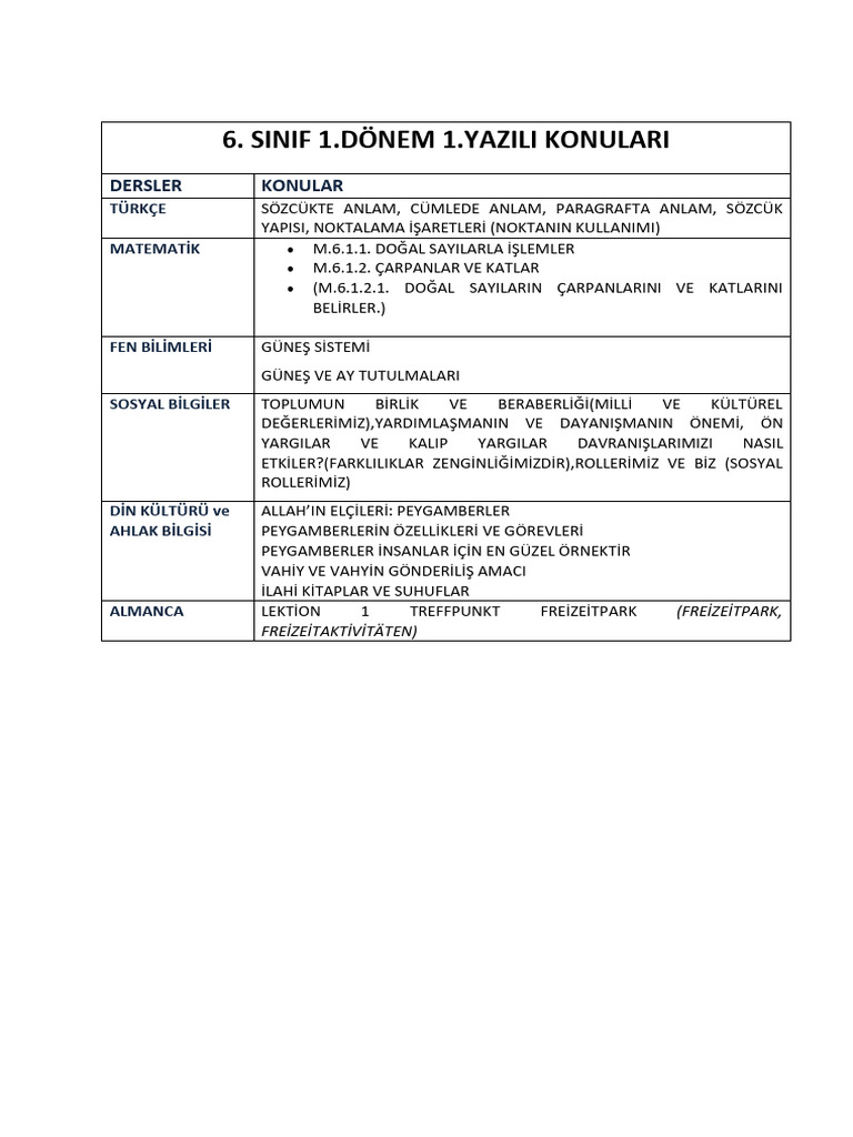 Sinif 1 Dönem 1 Yazili Konulari Pdf