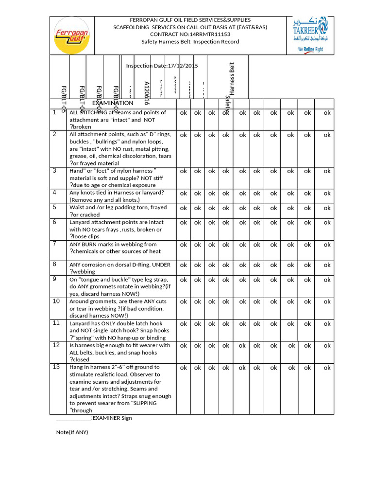 Safety Harness Inspection Checklist | PDF
