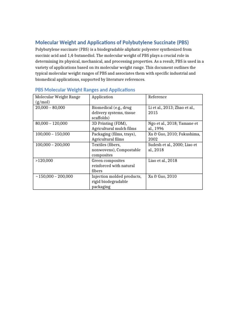 PBS Molecular Weight and Its Uses | PDF