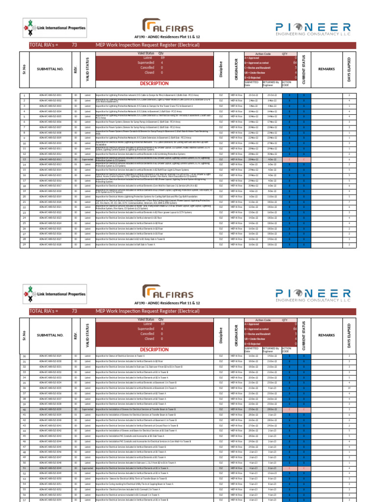 9.1 - MEP Work Inspection Request (WIR) | PDF | Structural Engineering ...
