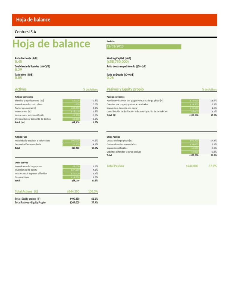 Hoja de Balance Contursi S.A. 2013 | PDF | Contabilidad financiera ...