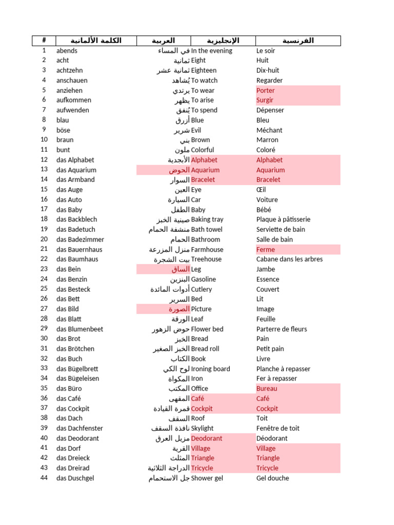 Words Vocab | PDF