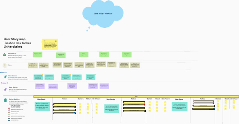 User Story Mapping pour Gestion de Tâches | PDF | Informatique ...