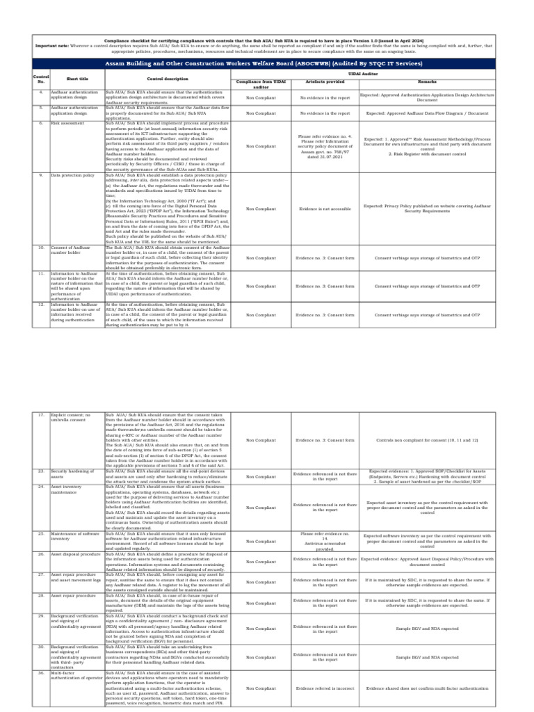 ABOCWWB UIDAI Compliance Checklist Sub AUA Non Compliances V1.0 | PDF ...