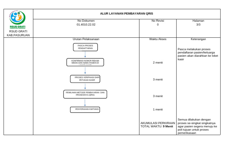 Timelines Alur Pembayaran Qris | PDF