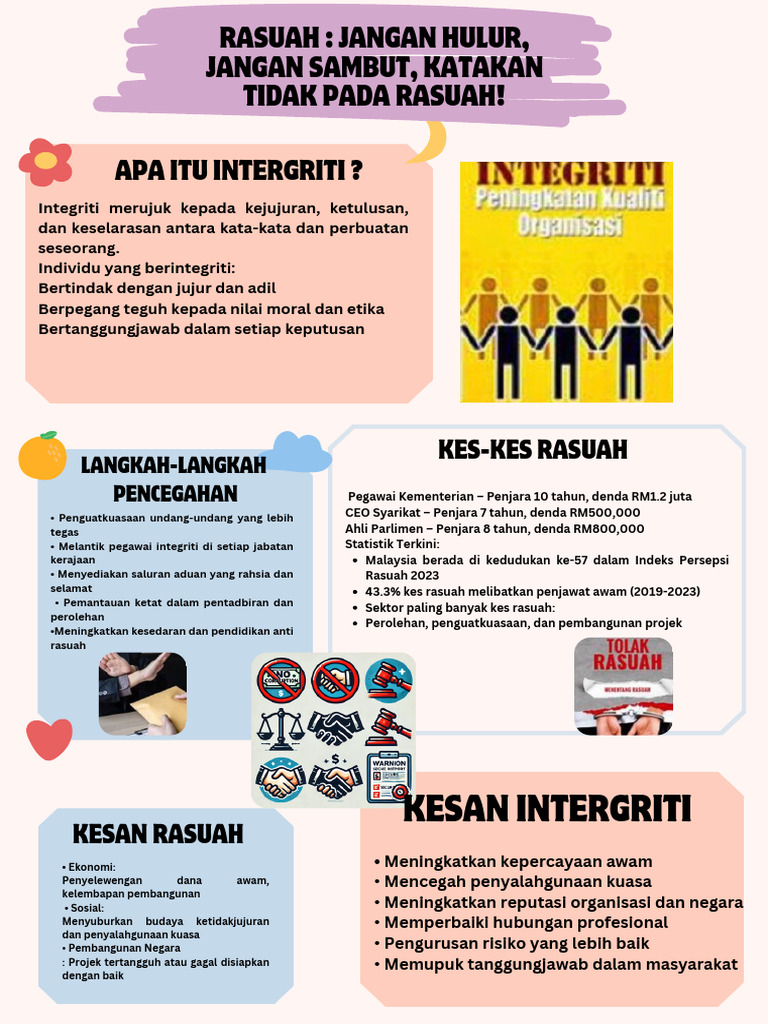 Rasuah PB 1 PDF | PDF