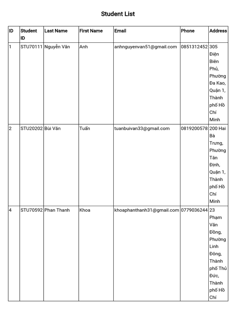 Students Selected | PDF