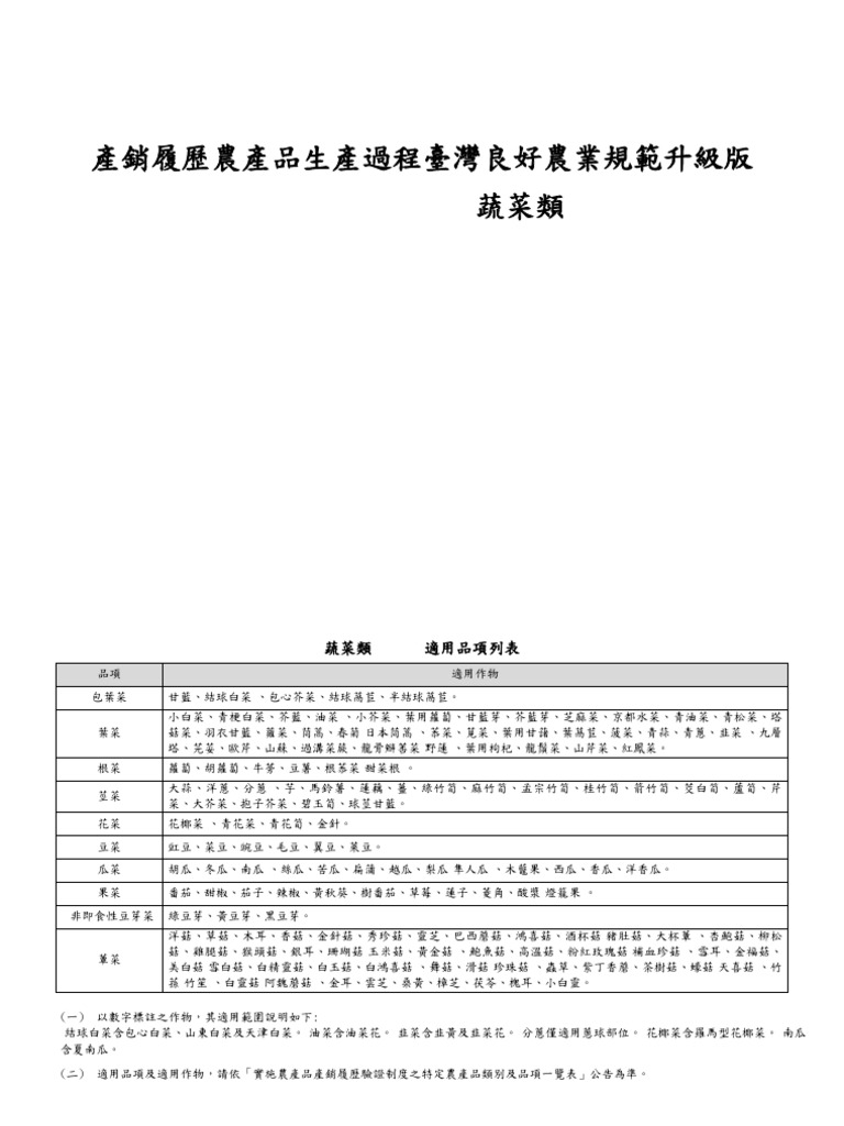 TGAPPLUS蔬菜類| PDF