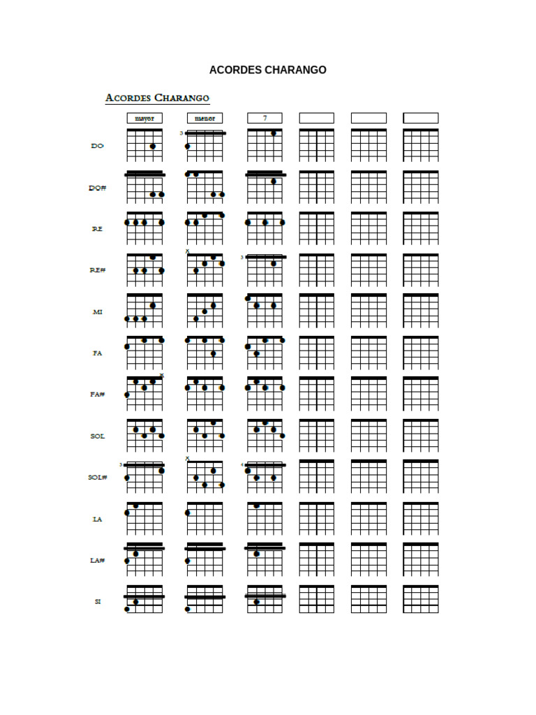 Acordes Charango Pdf