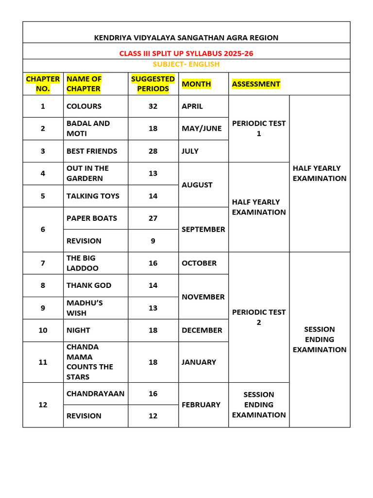 Class 3 English Syllabus 2025-26 | PDF