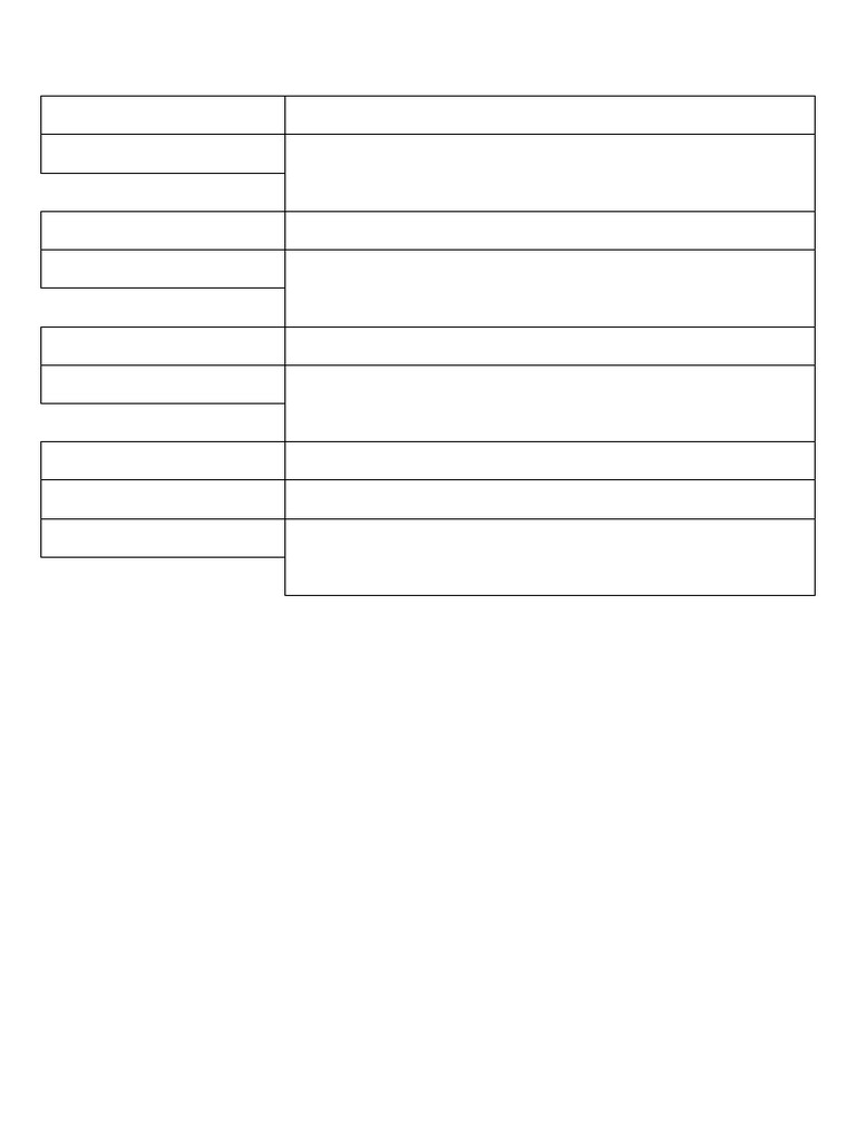 Competitive Exams Subjects India | PDF