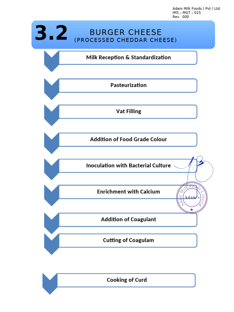 3.2 Process Flow Chart - Manufacturing Process | PDF