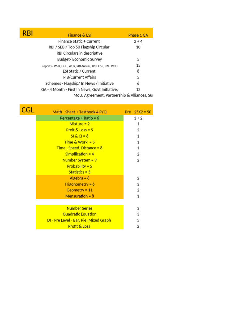 RBI Finance & ESI Study Guide 2023 | PDF | Mathematics