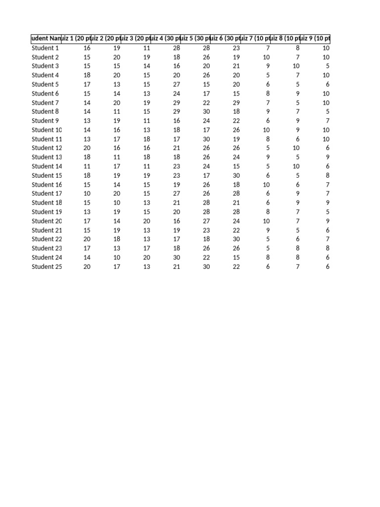 Student Quiz and Exam Scores Summary | PDF