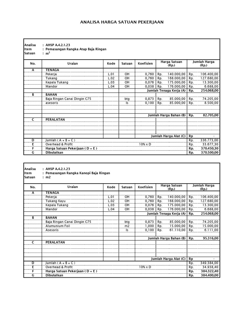 Analisa Harga Satuan Pekerjaan Atap Spandek | PDF