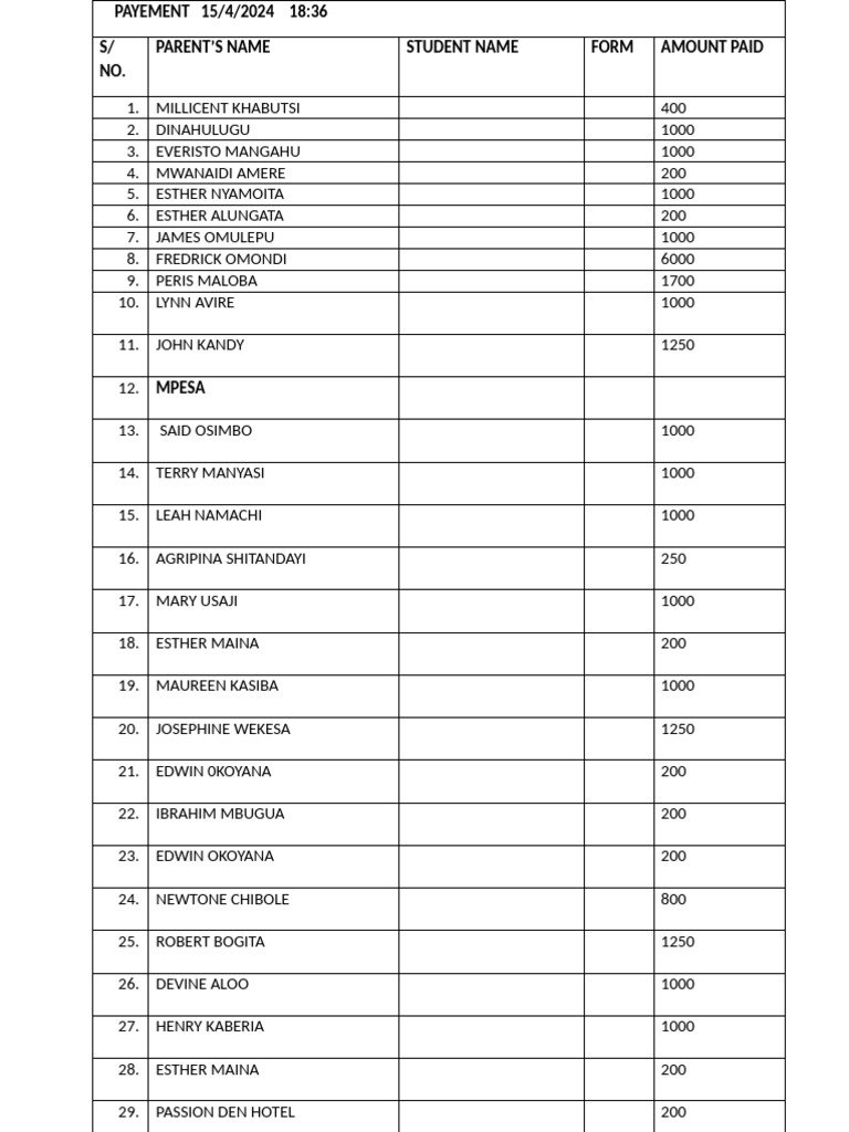 Foursquare Convocation Payment List | PDF