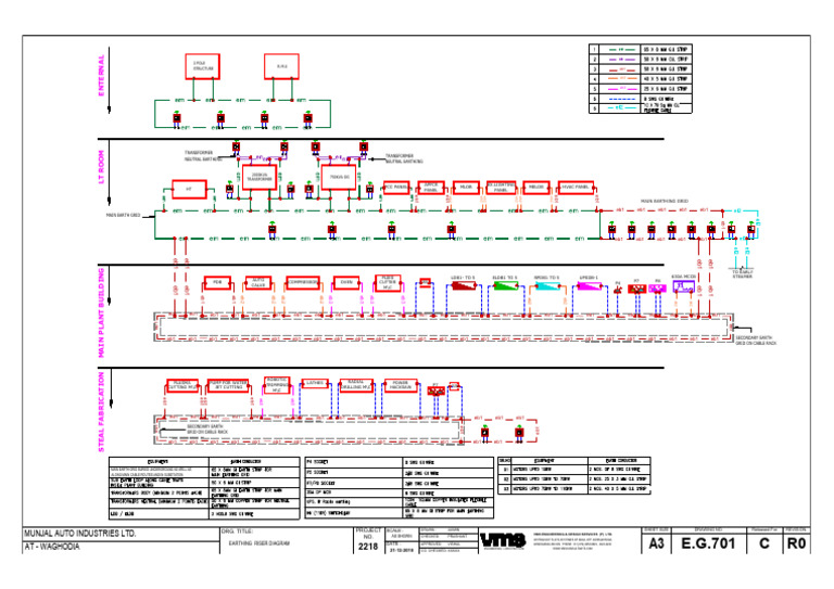 Earthing Riser Diagram for 750KVA DG | PDF