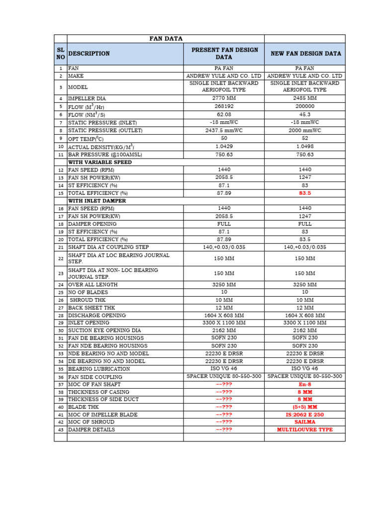 Present and New Fan Data Filled in 12-4-14 | PDF | Gas Technologies ...