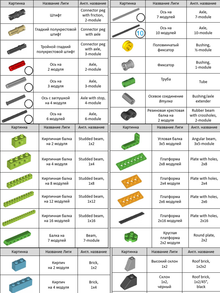Kit WeDo 2.0 | PDF