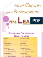 C. Stages of Growth and Development - The Learner