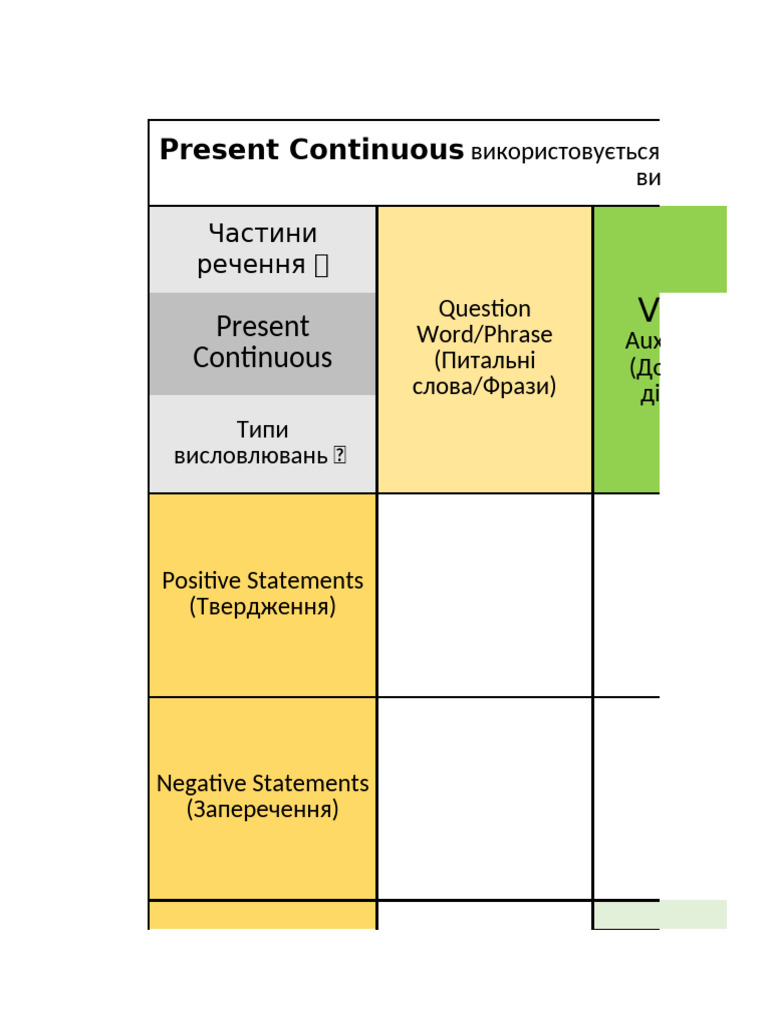TABLE for 4 Types of Sentences | PDF