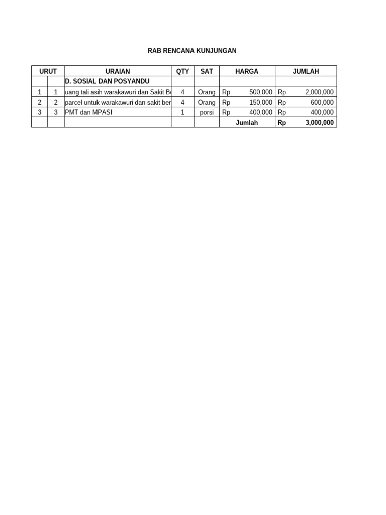 Rab Sosial & Posyandu Kunjungan | PDF