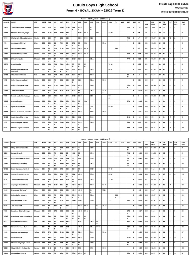 Merit-List_Form 4 - ROYAL_EXAM - (2025 Term 1) | PDF