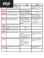 MFD & PFD Warning - Caution Sheet Aw139 | PDF | Aviation | Avionics