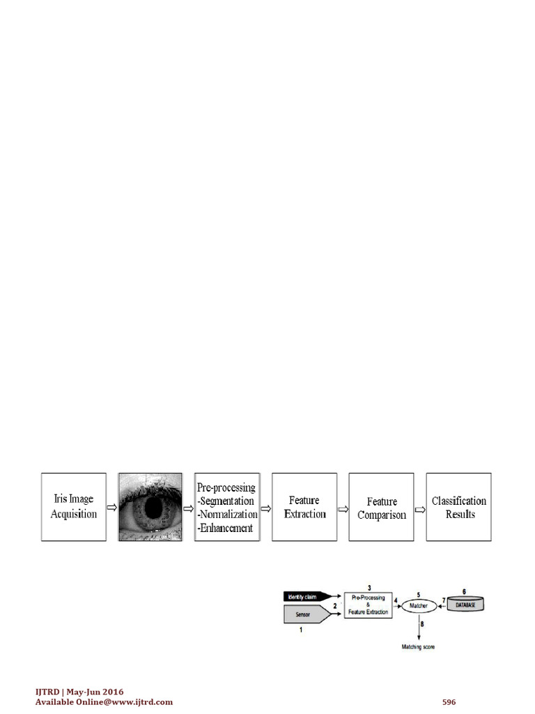 Iris Liveness Detection Review | PDF | Biometrics