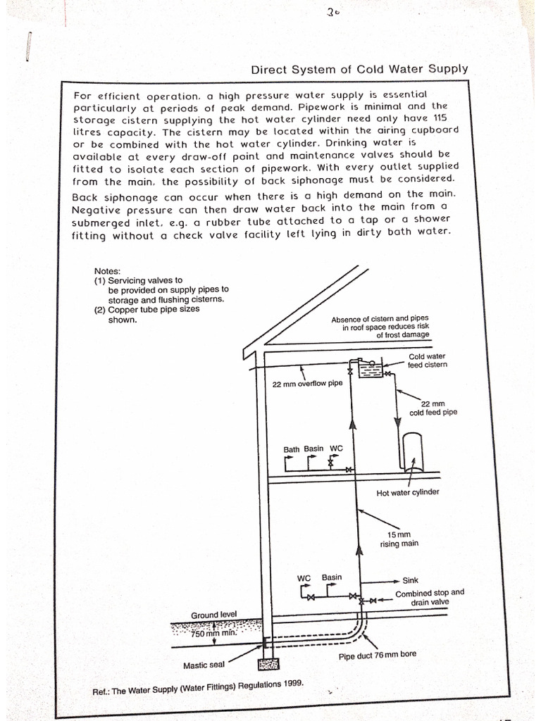 Cold Water Supply System | PDF