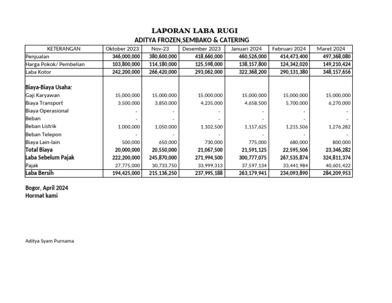 Laporan Laba Rugi Aditya Catering | PDF