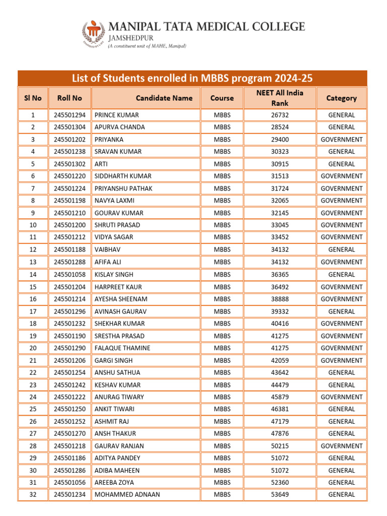MBBS Enrollment List 2024-25 | PDF