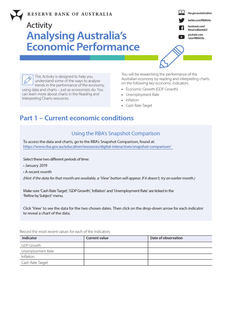 RBA Economic Indicators Analysis 2024 | PDF | Inflation | Unemployment
