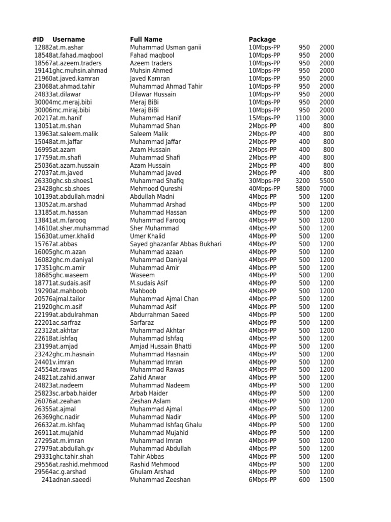 #ID Username Full Name Package | PDF