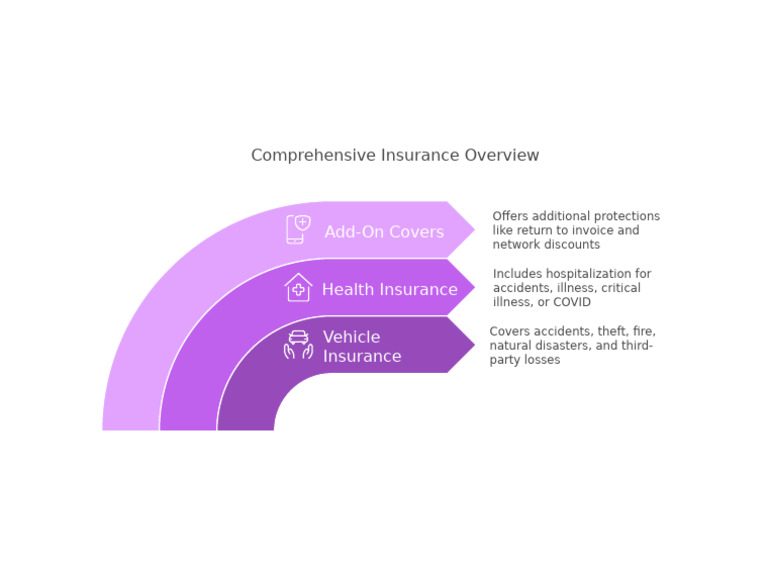 Comprehensive Insurance Options Explained | PDF