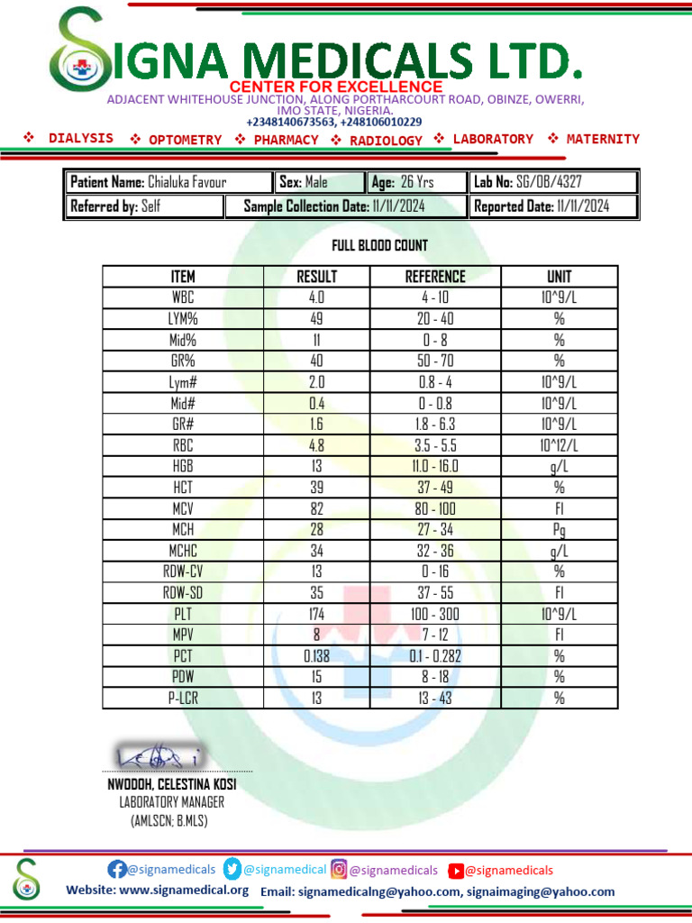 Blood Pressure and FBC Results | PDF | Hematology | Blood